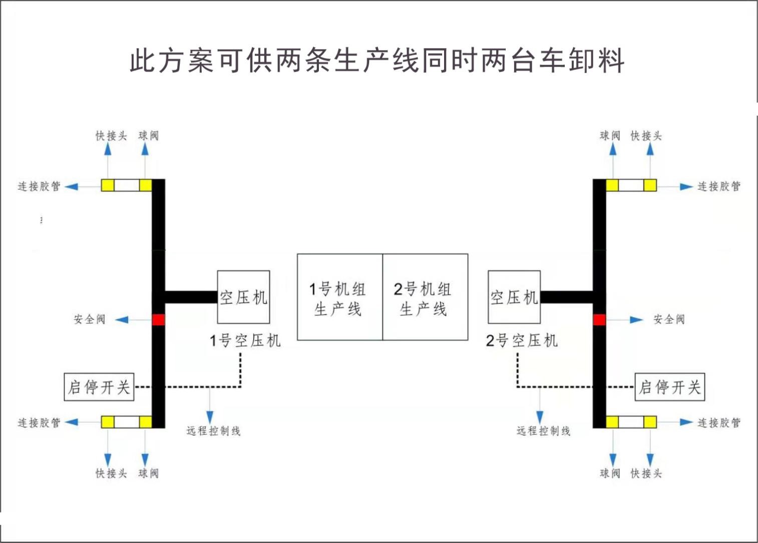 低压粉料输送系统流程图