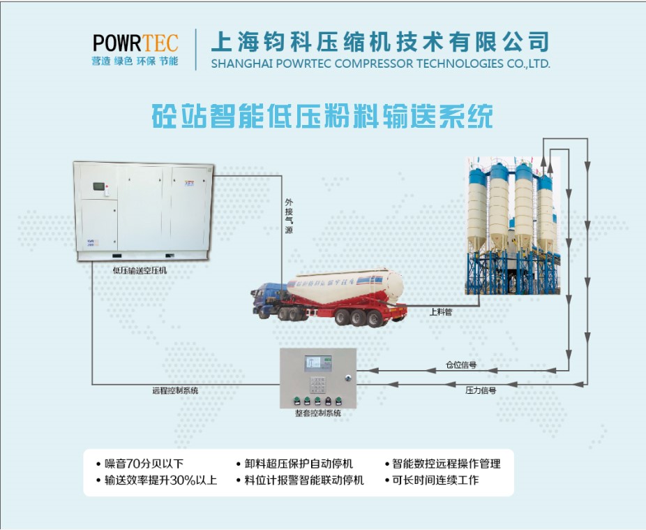 低压粉料输送系统现场图
